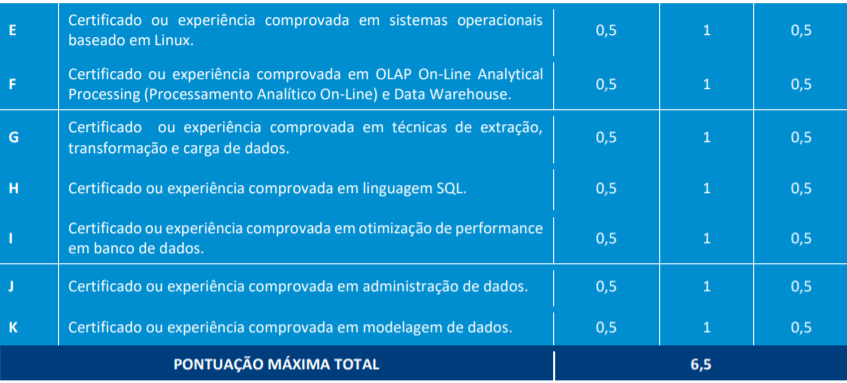 4 - Processo Seletivo TJ RO: Inscrições encerradas