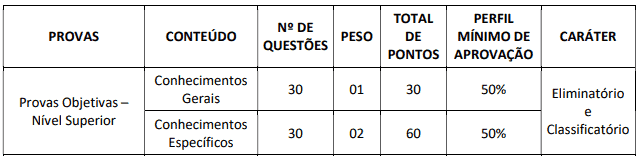 Concurso Depen: Inscrições encerradas 88 - Concurso Depen: Inscrições encerradas
