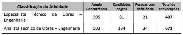Concurso Depen: Inscrições encerradas 89 - Concurso Depen: Inscrições encerradas