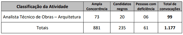Concurso Depen: Inscrições encerradas 90 - Concurso Depen: Inscrições encerradas