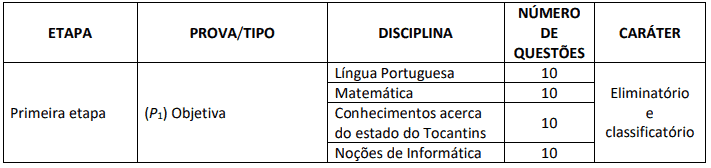 Concurso Bombeiros TO: Inscrições encerradas 92 - Concurso Bombeiros TO: Inscrições encerradas