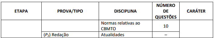 Concurso Bombeiros TO: Inscrições encerradas 93 - Concurso Bombeiros TO: Inscrições encerradas