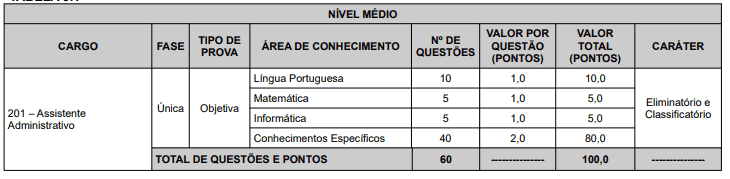 Concurso Prefeitura de João Pessoa PB: Inscrições encerradas 95 - Concurso Prefeitura de João Pessoa PB: Inscrições encerradas