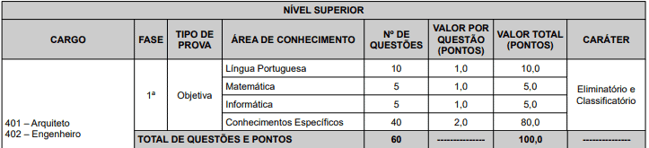 Concurso Prefeitura de João Pessoa PB: Inscrições encerradas 96 - Concurso Prefeitura de João Pessoa PB: Inscrições encerradas