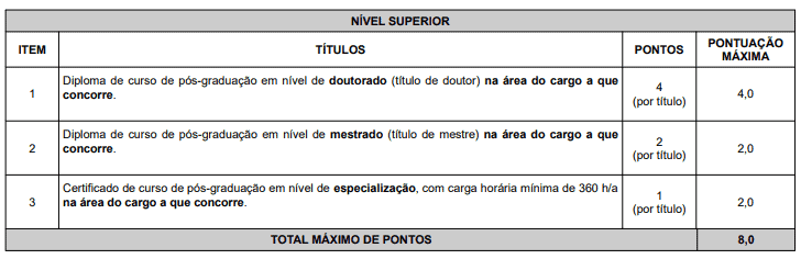 Concurso Prefeitura de João Pessoa PB: Inscrições encerradas 98 - Concurso Prefeitura de João Pessoa PB: Inscrições encerradas
