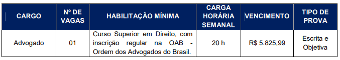 99 - Processo seletivo da C&acirc;mara de Treze T&iacute;lias SC: Inscri&ccedil;&otilde;es encerradas