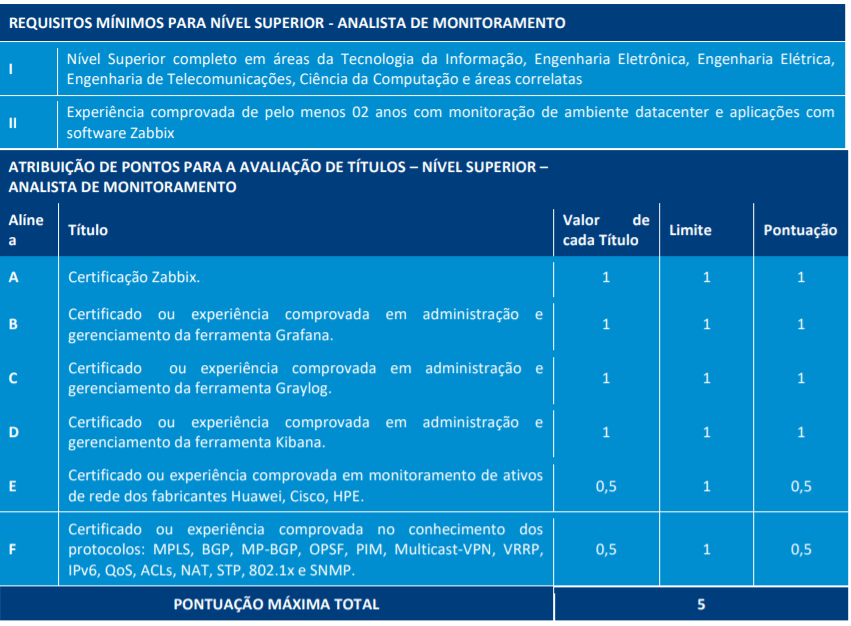 Captura de tela 2021 04 08 150924 - Processo Seletivo TJ RO: Inscrições encerradas