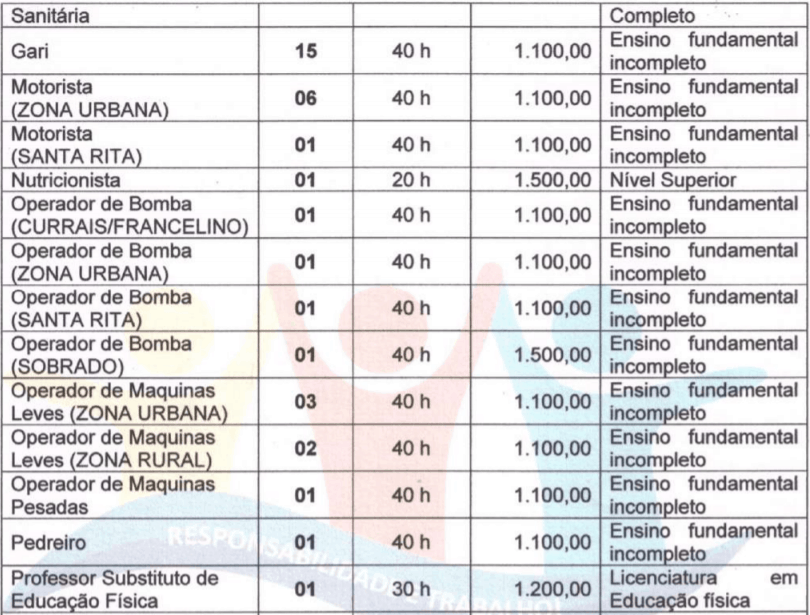 Captura de tela 2021 04 08 172206 - Processo Seletivo da Prefeitura de Buritin&oacute;polis-GO: Inscri&ccedil;&otilde;es encerradas