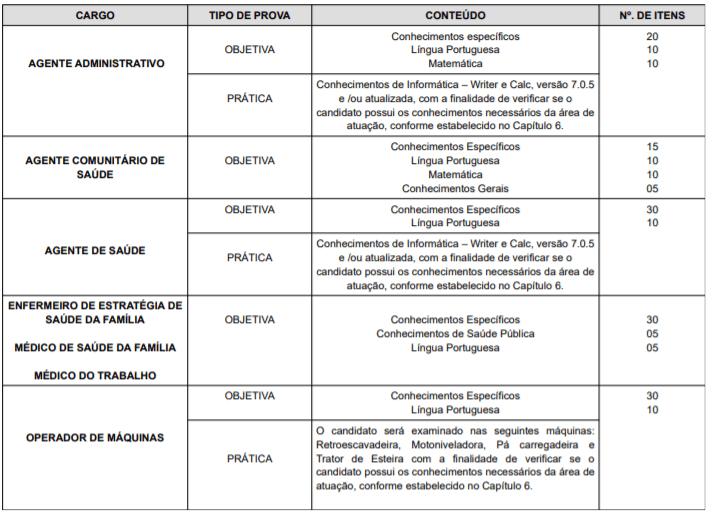 Concurso Prefeitura de Lençóis Paulista-SP: Inscrições encerradas P1 18 - Concurso Prefeitura de Lençóis Paulista-SP: Inscrições encerradas