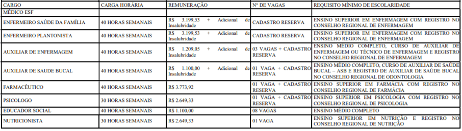 c1 1 - Processo seletivo Prefeitura de Doutor Ulysses-PR: Inscrições abertas