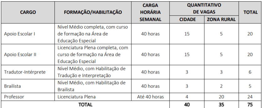 c1 11 - Processo Seletivo Prefeitura de Juruti-PA: Inscri&ccedil;&otilde;es encerradas