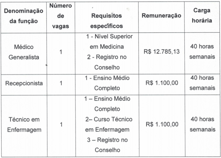 c1 12 - Processo Seletivo Prefeitura de Perdigão-MG: Saiu edital! Salários de até R$ 12,7 mil