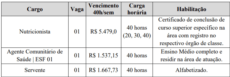 Processo Seletivo São João do Oeste SC: Inscrições encerradas c1 13 - Processo Seletivo São João do Oeste SC: Inscrições encerradas