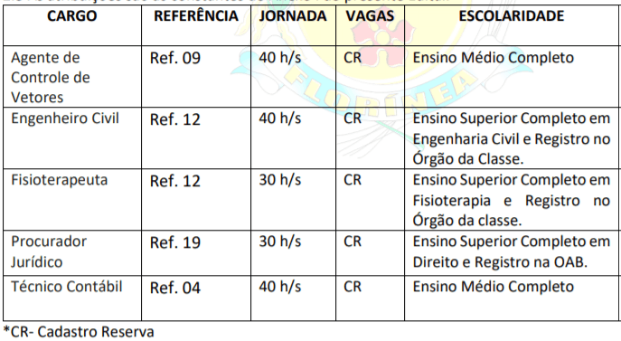 c1 15 - Concurso P&uacute;blico Prefeitura de Flor&iacute;nea-SP: Inscri&ccedil;&otilde;es encerradas
