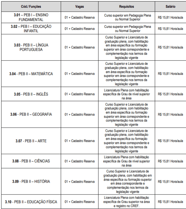 Processo seletivo Prefeitura de Altinópolis - SP: Inscrições encerradas. Vagas para professor c1 17 - Processo seletivo Prefeitura de Altinópolis - SP: Inscrições encerradas. Vagas para professor