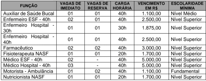 c1 18 - Processo seletivo Prefeitura de Simol&acirc;ndia - GO: Inscri&ccedil;&otilde;es encerradas