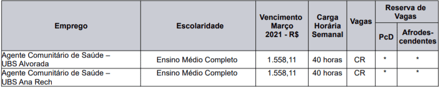 c1 2 - Prefeitura de Caxias do Sul &ndash; RS divulga novo Processo seletivo