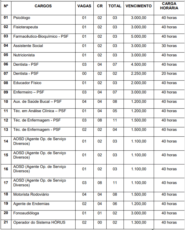 c1 20 - Processo Seletivo Prefeitura de Marechal Thaumaturgo-AC: Inscrições encerradas