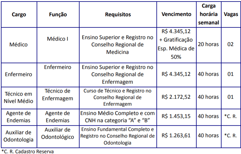 c1 21 - Processo Seletivo Prefeitura de Campo Alegre-SC: Inscri&ccedil;&otilde;es Abertas