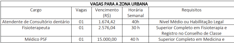 c1 22 - Processo Seletivo Prefeitura Municipal de Novo Santo Antônio - MT: Saiu Edital. Salários de até R$15.000,00