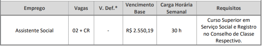 c1 24 - Processo Seletivo Prefeitura de Pereiras-SP: 10 vagas na saúde. Inscrições Abertas!