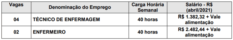 c1 25 - Processo seletivo Prefeitura de Reginópolis - SP: Inscrições encerradas