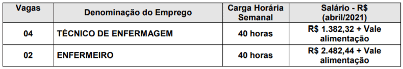 Processo seletivo Prefeitura de Reginópolis - SP: Inscrições encerradas c1 25 - Processo seletivo Prefeitura de Reginópolis - SP: Inscrições encerradas