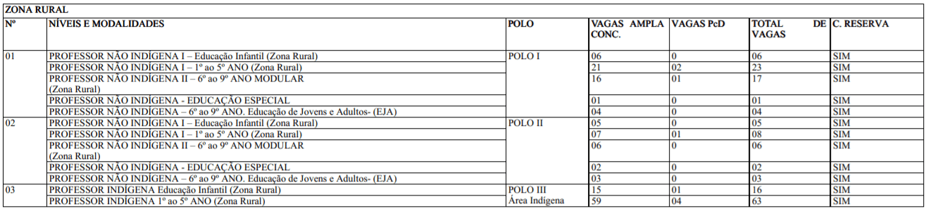 c1 26 - Processo Seletivo Prefeitura de Maués-AM: Inscrições encerradas