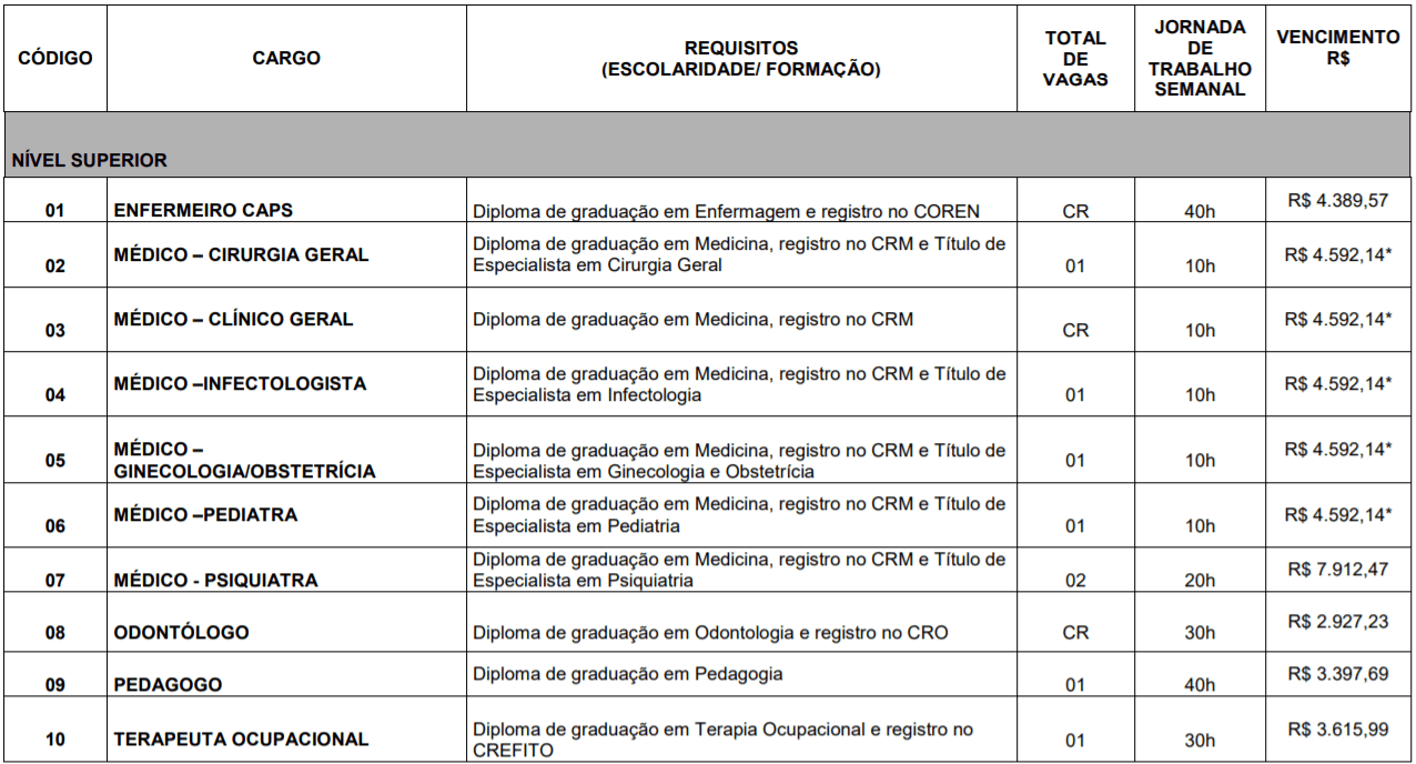 c1 27 - Processo Seletivo Prefeitura de Balne&aacute;rio Pi&ccedil;arras-SC: Inscri&ccedil;&otilde;es encerradas