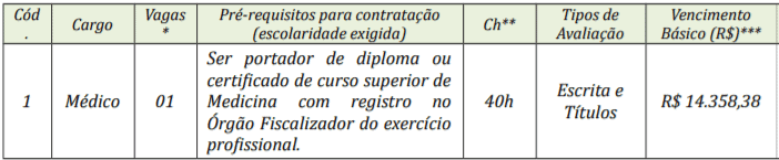 Concurso Público Prefeitura de Atalanta-SC: Inscrições encerradas c1 28 - Concurso Público Prefeitura de Atalanta-SC: Inscrições encerradas