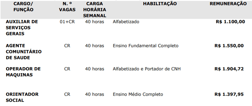 c1 29 - Processo Seletivo Prefeitura de Saltinho-SC: Inscri&ccedil;&otilde;es encerradas