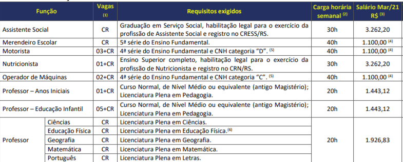 c1 3 - Processo Seletivo Prefeitura de Minas do Leão-RS: Inscrições abertas