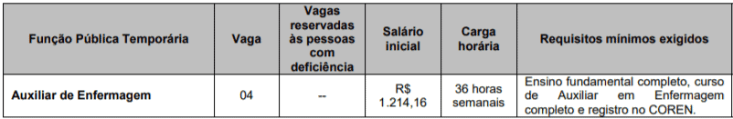 c1 32 - Processo Seletivo Prefeitura de Américo Brasiliense-SP: Inscrições Abertas