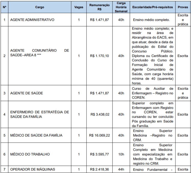 c1 35 - Concurso Prefeitura de Len&ccedil;&oacute;is Paulista-SP: Inscri&ccedil;&otilde;es encerradas