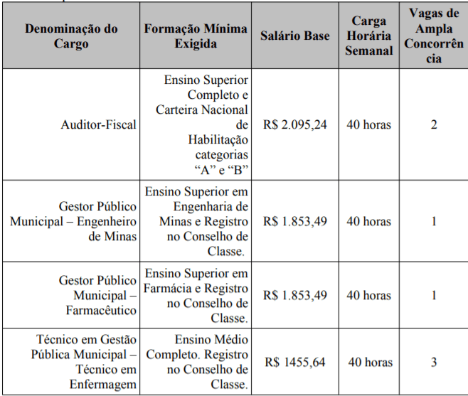 c1 36 - Processo Seletivo Prefeitura de Bom Despacho-MG: Inscri&ccedil;&otilde;es abertas