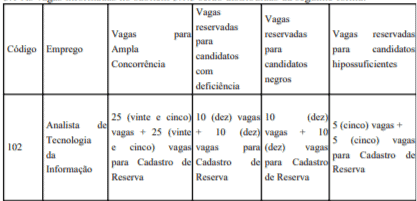 CONCURSO BRB: Inscrições abertas c1 38 - CONCURSO BRB: Inscrições abertas