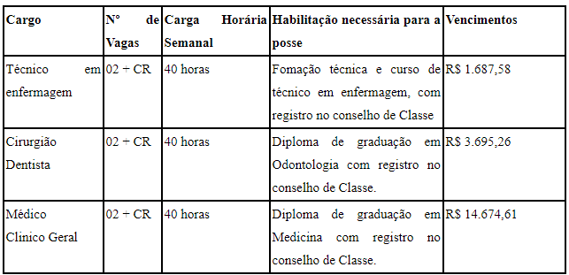 c1 39 - Processo seletivo Prefeitura de Campo do Tenente - PR: Inscri&ccedil;&otilde;es encerradas