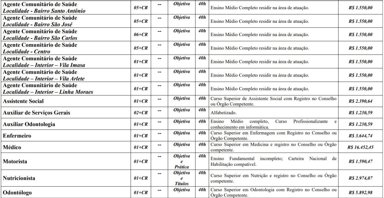 c1 4 - Processo Seletivo Prefeitura de Monte Carlo-SC: Salário de até R$ 16.452,45