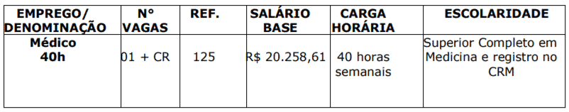 Processo seletivo Prefeitura de Cajati - SP: Inscrições encerradas c1 40 - Processo seletivo Prefeitura de Cajati - SP: Inscrições encerradas