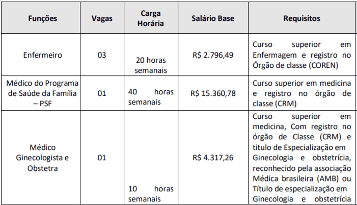 c1 5 - Processo Seletivo Prefeitura de Taquarituba SP: Inscri&ccedil;&otilde;es Abertas