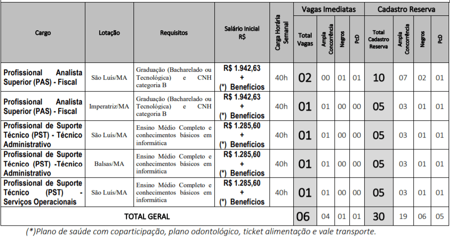 Concurso CRECI MA: Inscrições Abertas c1 6 - Concurso CRECI MA: Inscrições Abertas