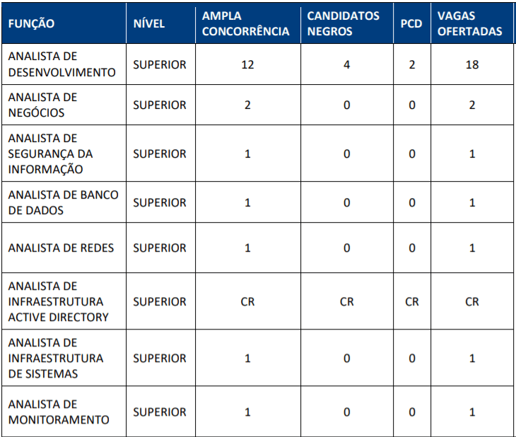 c1 7 - Processo Seletivo TJ RO: Inscrições encerradas