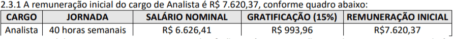 c1 - Concurso Serpro: Saiu Edital! Remuneração inicial chega a R$ 7.620,37