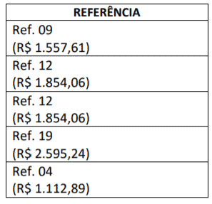 Concurso Público Prefeitura de Florínea-SP: Inscrições encerradas c2 10 - Concurso Público Prefeitura de Florínea-SP: Inscrições encerradas