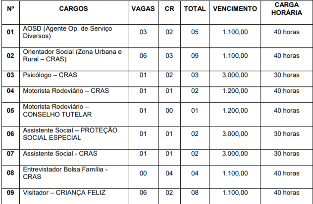 c2 13 - Processo Seletivo Prefeitura de Marechal Thaumaturgo-AC: Inscrições encerradas