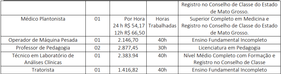 c2 14 - Processo Seletivo Prefeitura Municipal de Novo Santo Antônio - MT: Saiu Edital. Salários de até R$15.000,00