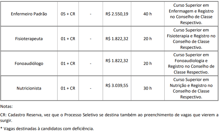 c2 15 - Processo Seletivo Prefeitura de Pereiras-SP: 10 vagas na saúde. Inscrições Abertas!
