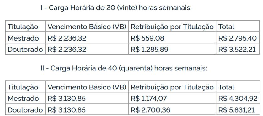 c2 19 - Processo Seletivo UFCSPA de Porto Alegre-RS: Inscri&ccedil;&otilde;es encerradas