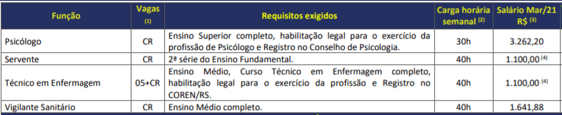 c2 2 - Processo Seletivo Prefeitura de Minas do Leão-RS: Inscrições abertas