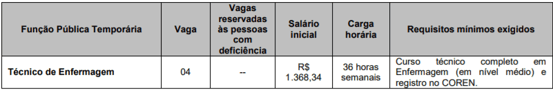 c2 20 - Processo Seletivo Prefeitura de Américo Brasiliense-SP: Inscrições Abertas